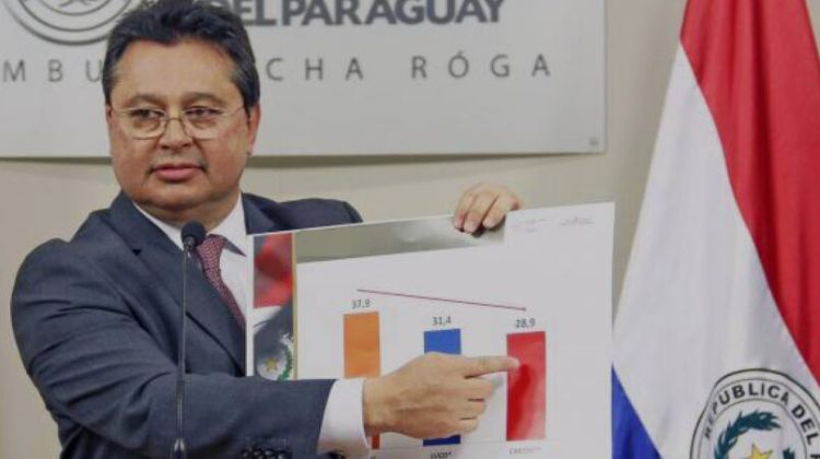 Paraguay.  Senadores proponen transparentar las tarifas de la petrolera estatal