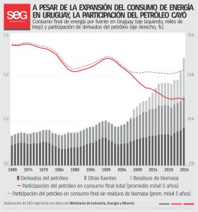 VOLATILIDAD EN EL PRECIO DEL CRUDO Uruguay