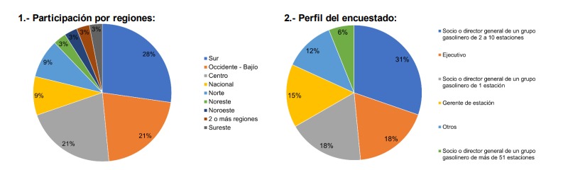 Mercado ilegal de combustibles en México 2026