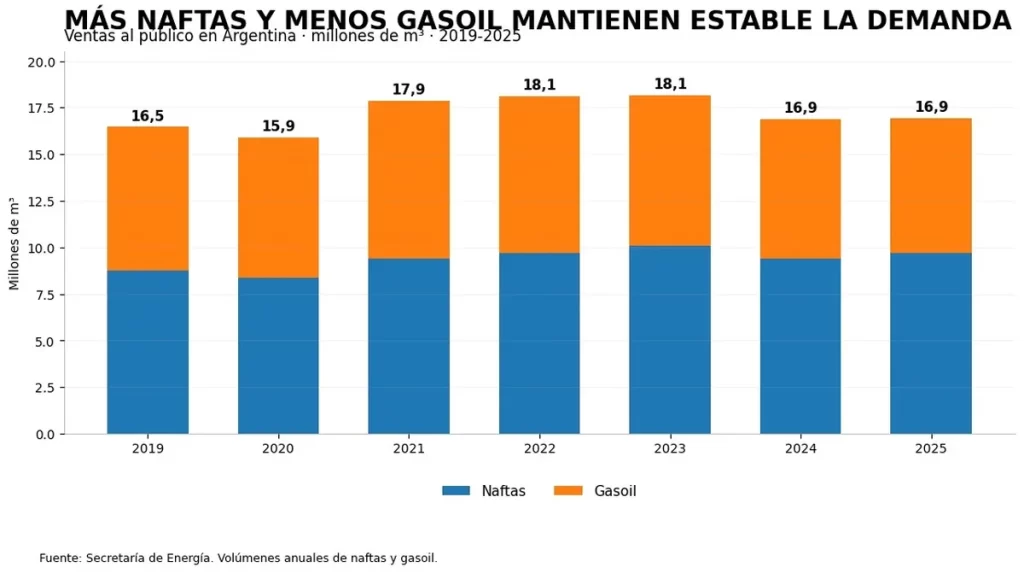 demanda_combustibles_argentina