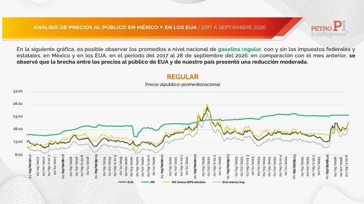 ANALISIS DE PRECIOS AL PUBLICO MEXICO GASOLINA REGULAR